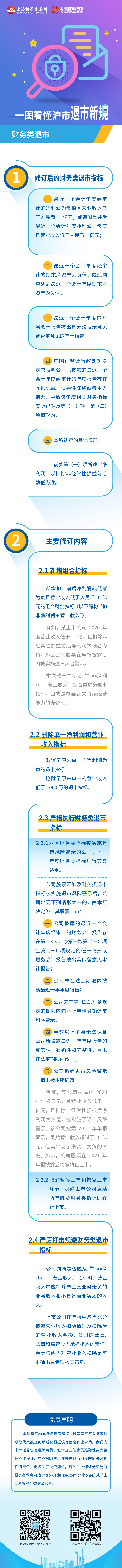 滬市退市新規(guī)第三篇：滬市退市新規(guī)之財(cái)務(wù)類(lèi)退市.jpg