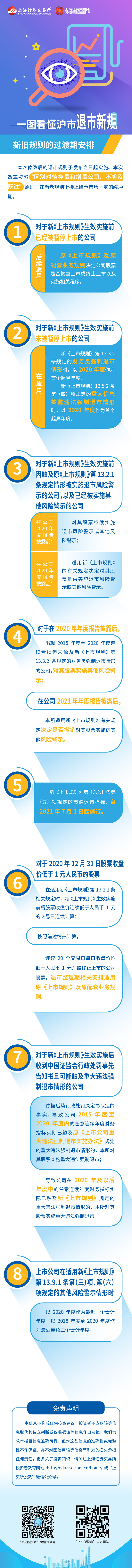 滬市退市新規第六篇：滬市退市新規之新舊規則的過渡期安排.jpg